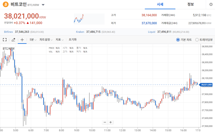 2022년 6월 2일 비트코인 시세 / 업비트