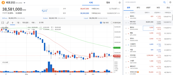 美 CPI ·유럽중앙銀 회의 앞두고 '관망세' 기사의 사진