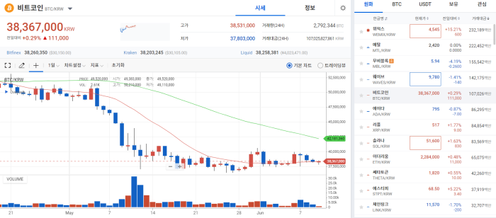"美 CPI 확인하자" 관망세 짙게 깔린 시장···무의미한 횡보 기사의 사진