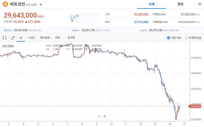 2022년 6월 14일 비트코인 시세 / 업비트