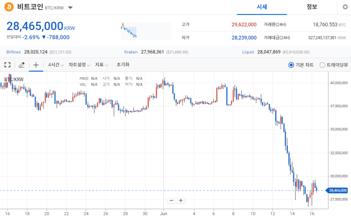 2022년 6월 16일 비트코인 시세 / 업비트