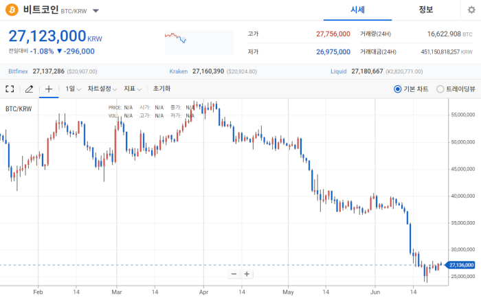 2022년 6월 24일 비트코인 시세 / 업비트