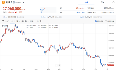 G7, 우크라이나 지원 확대 공동성명···위험자산 선호심리 약화