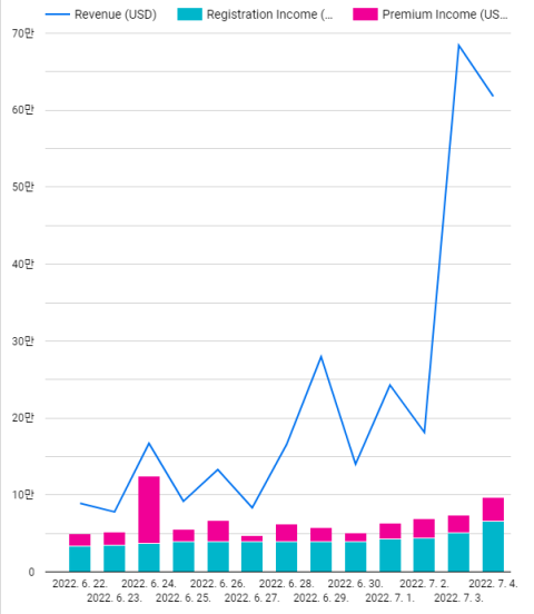 이더리움 도메인 .eth···7일간 216% 성장