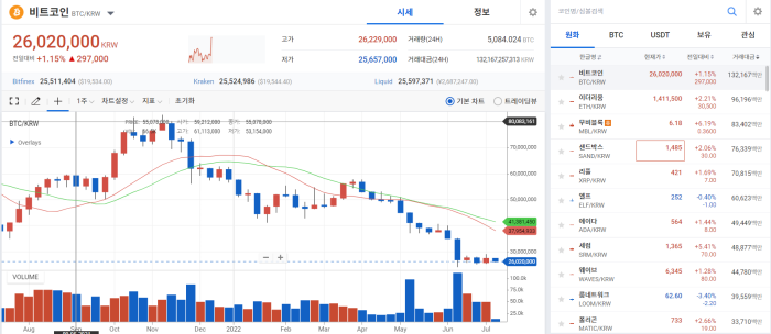 비관적 美 CPI 결과 예측에···BTC 방향성 못찾아 기사의 사진