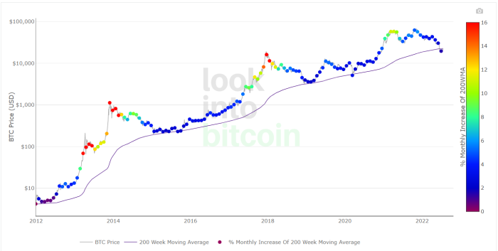 출처=lookintobitcoin.com