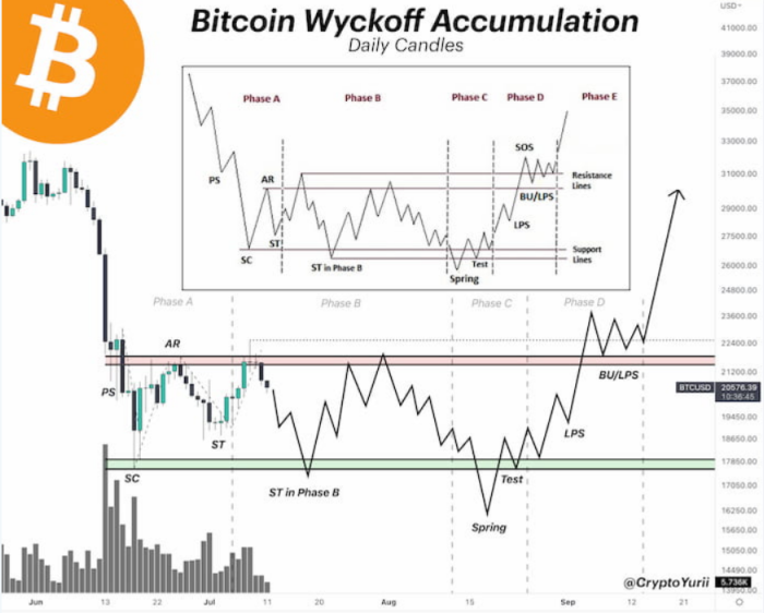 출처=CryptoYurii