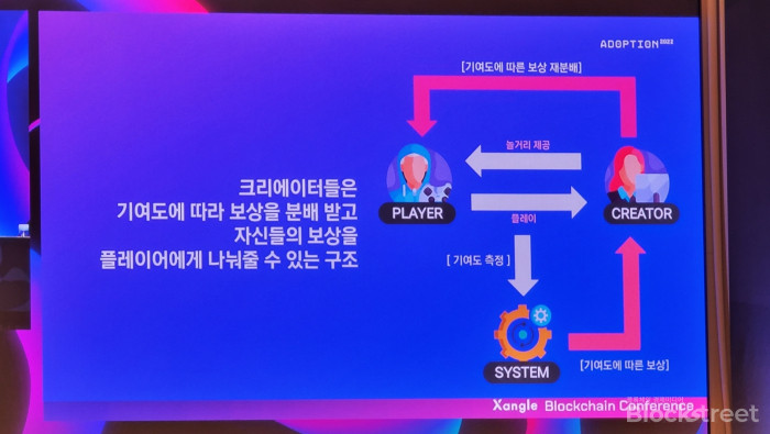 메이플스토리 유니버스 생태계 구조도