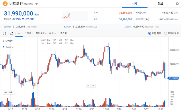 2022년 8월 17일 비트코인 시세 / 업비트