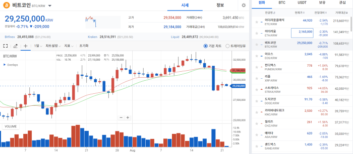 유로존 PMI 발표 앞두고 코인시장 잠식한 공포에 재차 '휘청' 기사의 사진