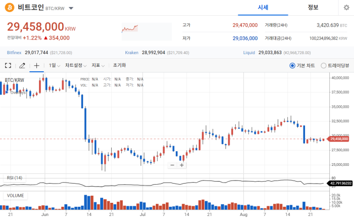 2022년 8월 25일 비트코인 시세 / 업비트