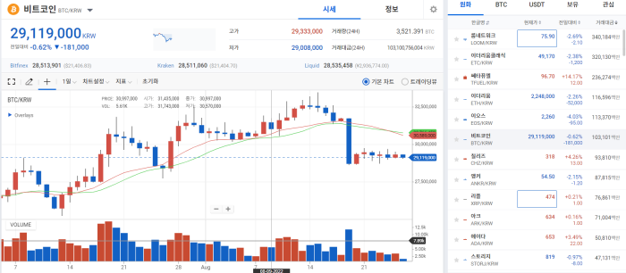 美 PCE 지수 발표와 잭슨홀 미팅 파월 연설 앞두고 '관망세' 기사의 사진