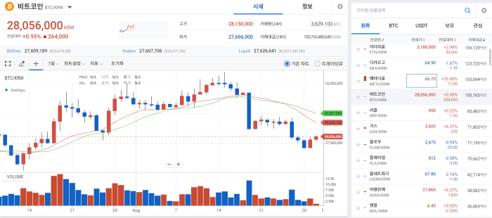 '파월 쇼크' 여파에도 저가 매수세 유입, BTC 소폭 상승 기사의 사진