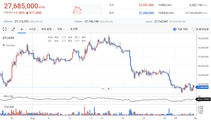2022년 8월 31일 비트코인 시세 / 업비트