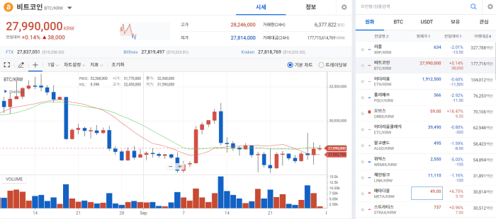 글로벌 불황 가시권에···힘겹게 버티는 BTC 기사의 사진