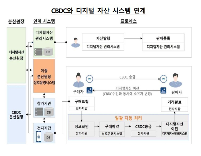 사진=한국은행 제공