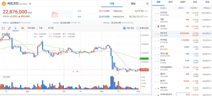 줄지은 '악재' 속 저가매수세 유입···'반등' 기사의 사진