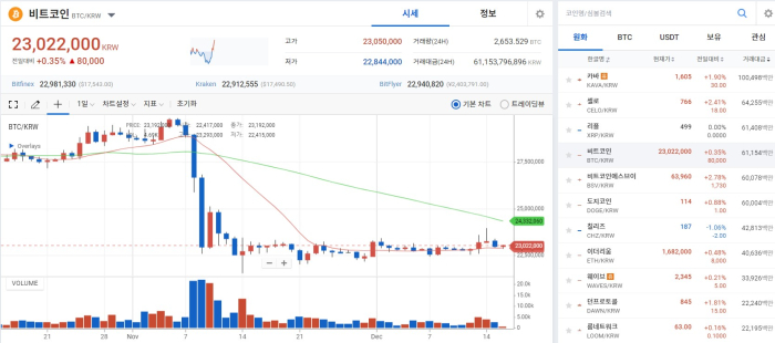 사진=업비트