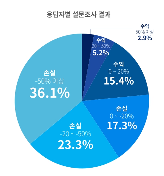 사진=코인니스 제공