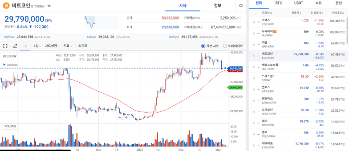 실버게이트 캐피탈發 공포, 시장 잠식 기사의 사진