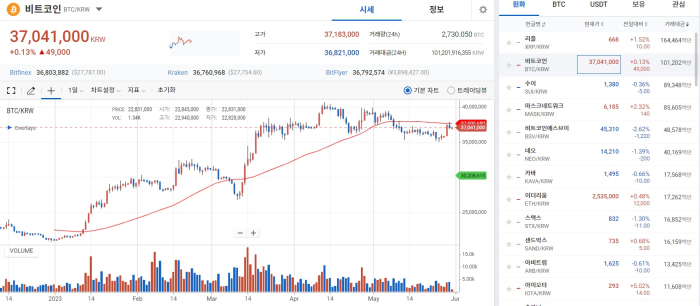 美 디폴트 위기 해소·홍콩 시장 재개방 앞둔 기대감에 '반등' 기사의 사진