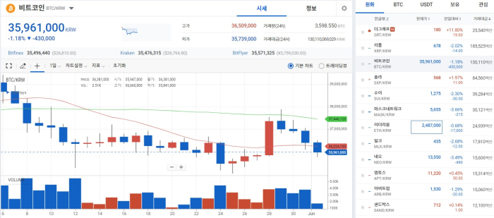 사진=업비트