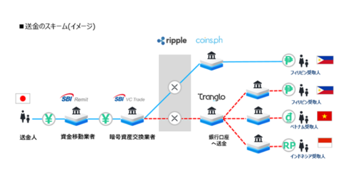 출처=SBI Group