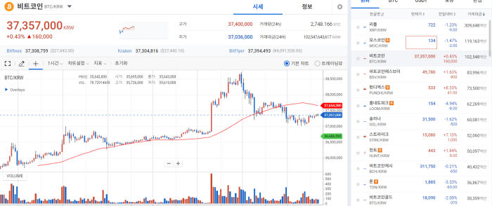 '美 긴축 지속' 공포에 증시·코인 시장 동반 하락세 기사의 사진