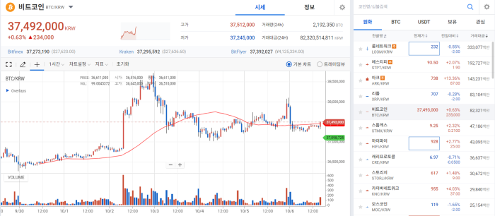 美 9월 고용 지표 발표 앞두고 자산시장 약보합세 기사의 사진