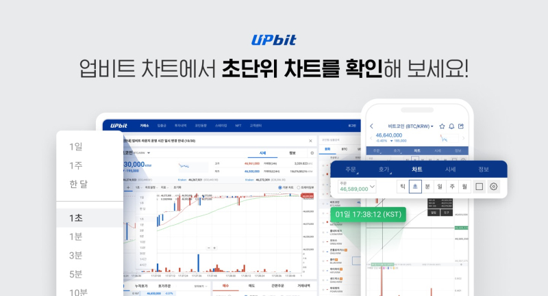 업비트, 국내 암호화폐 거래소 최초 '초봉 차트' 등장 기사의 사진