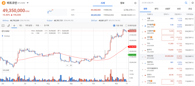 美 CPI 앞둔 경계감에 코인 시장 횡보세 지속 기사의 사진