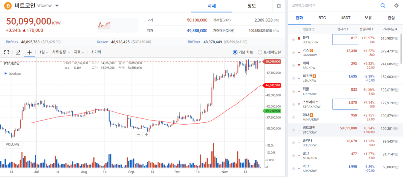 추수감사절마다 오른 비트코인, 올해도 올랐다 기사의 사진