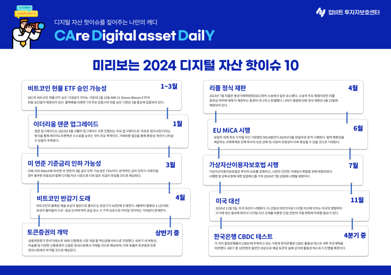 업비트 투자자보호센터, 올해 10대 암호화폐 이슈 선정 기사의 사진