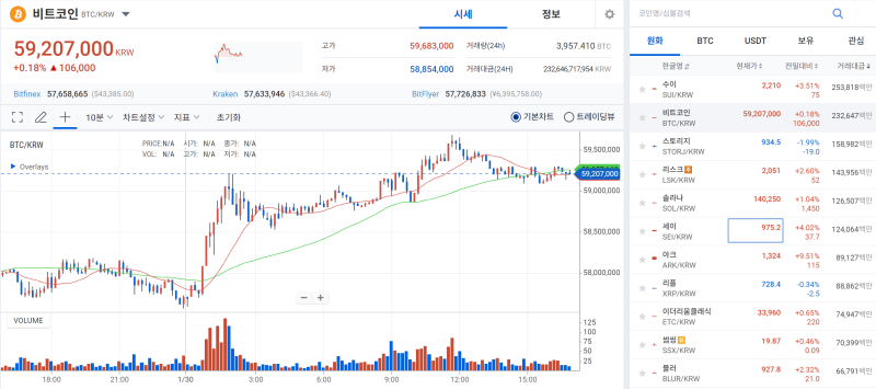 2024년 1월 30일 오후 5시 기준 비트코인 시황. 사진=업비트 비트코인 시세 캡처