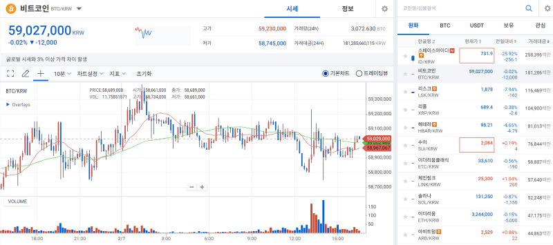 사진=업비트 비트코인 거래소 화면 캡처