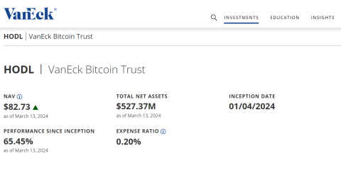 반에크 BTC 현물 ETF, "수수료 무료선언" 직후 뭉칫돈 몰려