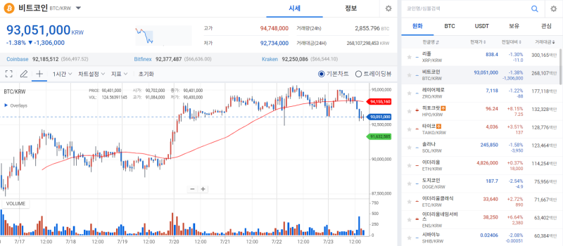 코인, 이더리움 현물 ETF 출시에도 횡보 기사의 사진