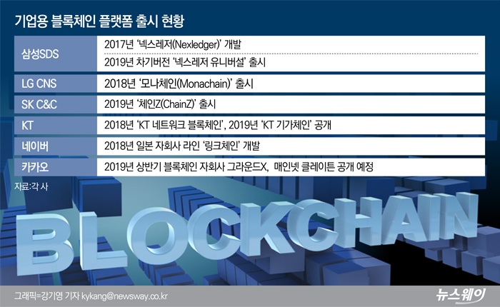 IT대기업 가세···실생활 접목 가속페달 기사의 사진