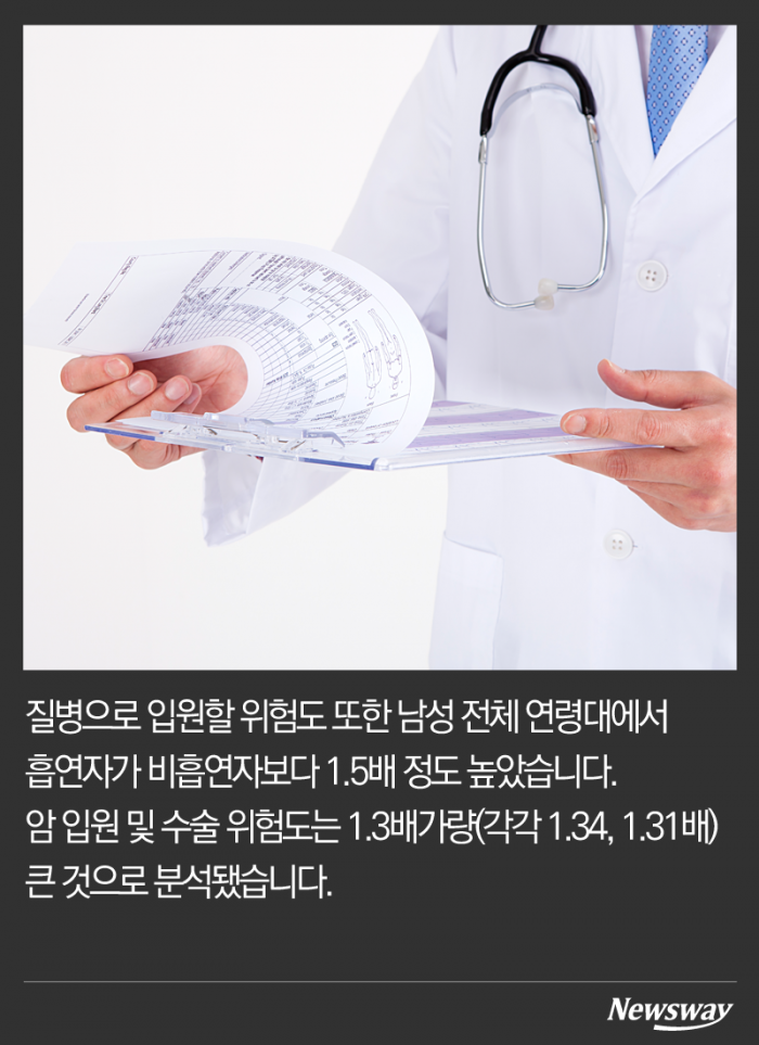 담배가 갉아먹는 수명은 몇 년일까? 기사의 사진