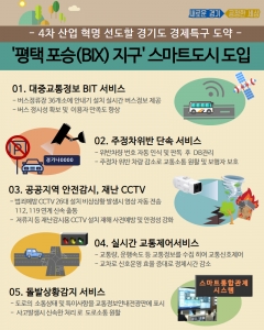 경기도 황해청, ‘평택 포승(BIX) 지구’에 스마트도시 도입 기사의 사진