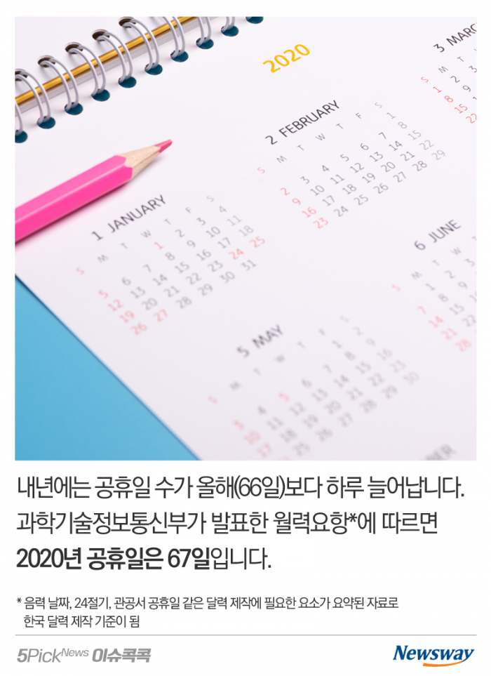 2020년, 공휴일은 느는데 실제 쉬는 날은 준다고? 기사의 사진