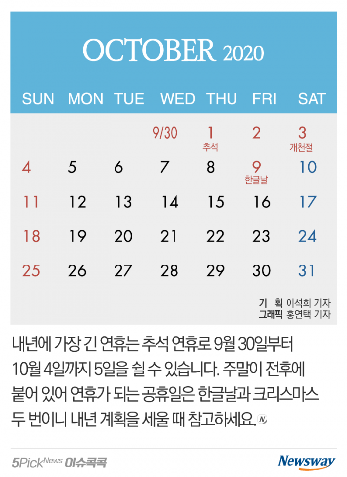 2020년, 공휴일은 느는데 실제 쉬는 날은 준다고? 기사의 사진