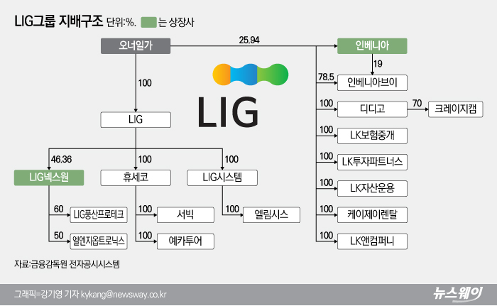 그래픽=강기영 기자