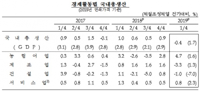 사진=한국은행 제공