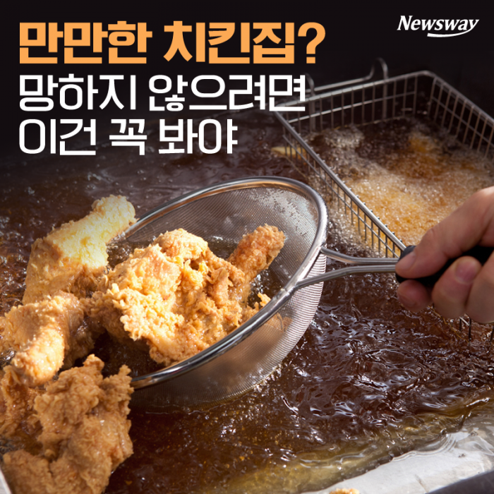 만만한 치킨집? 망하지 않으려면 이건 꼭 봐야 기사의 사진
