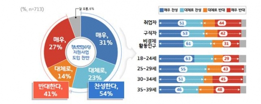 사진=경기도