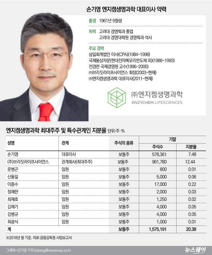 그래픽=강기영 기자