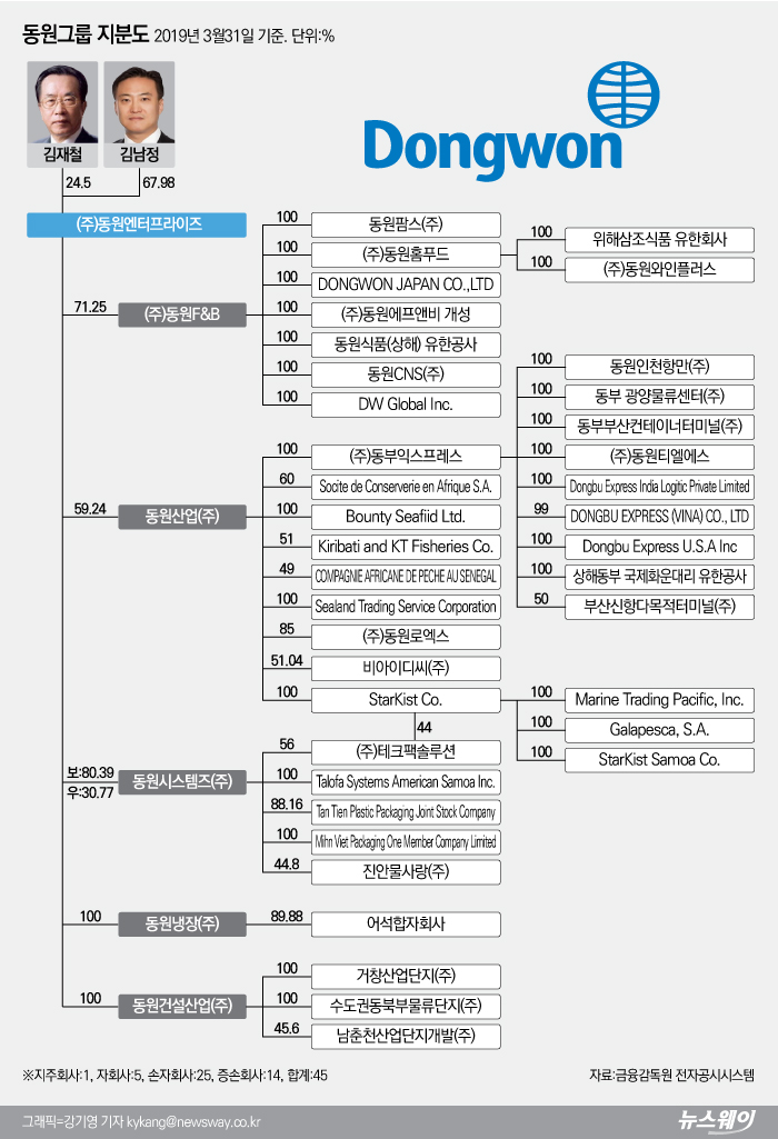 그래픽=강기영 기자