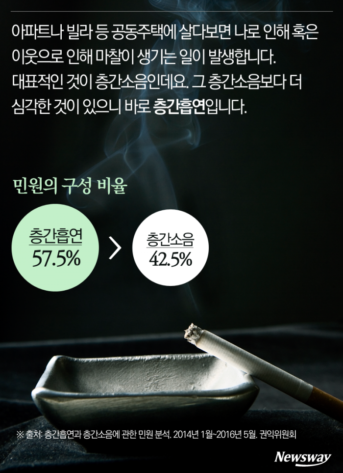 층간흡연, 법은 답을 알고 있을까? 기사의 사진