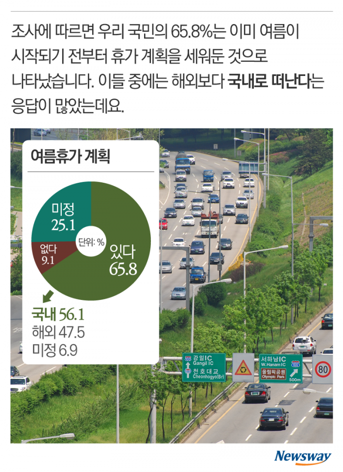 왔다, 여름휴가 시즌! ‘어디로 떠날까?’ 기사의 사진